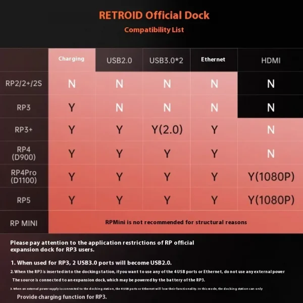 S5f82f6d80b2040738416265e668d223ep-1.webp Retroid Pocket 5 Docking Station – قاعدة شحن وإكسسوارات للألعاب