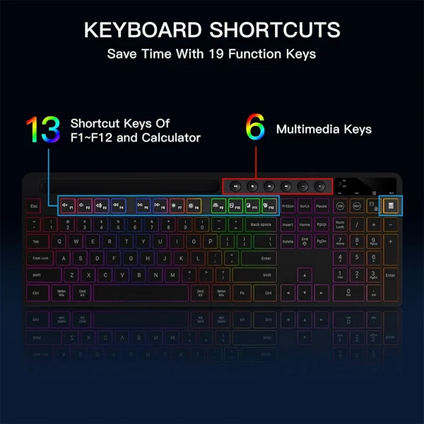 S89680f378d8847228bde886a4570512bQ-1.webp RGB Wireless Keyboard & Mouse Combo – مجموعة لوحة مفاتيح وفأرة لاسلكية