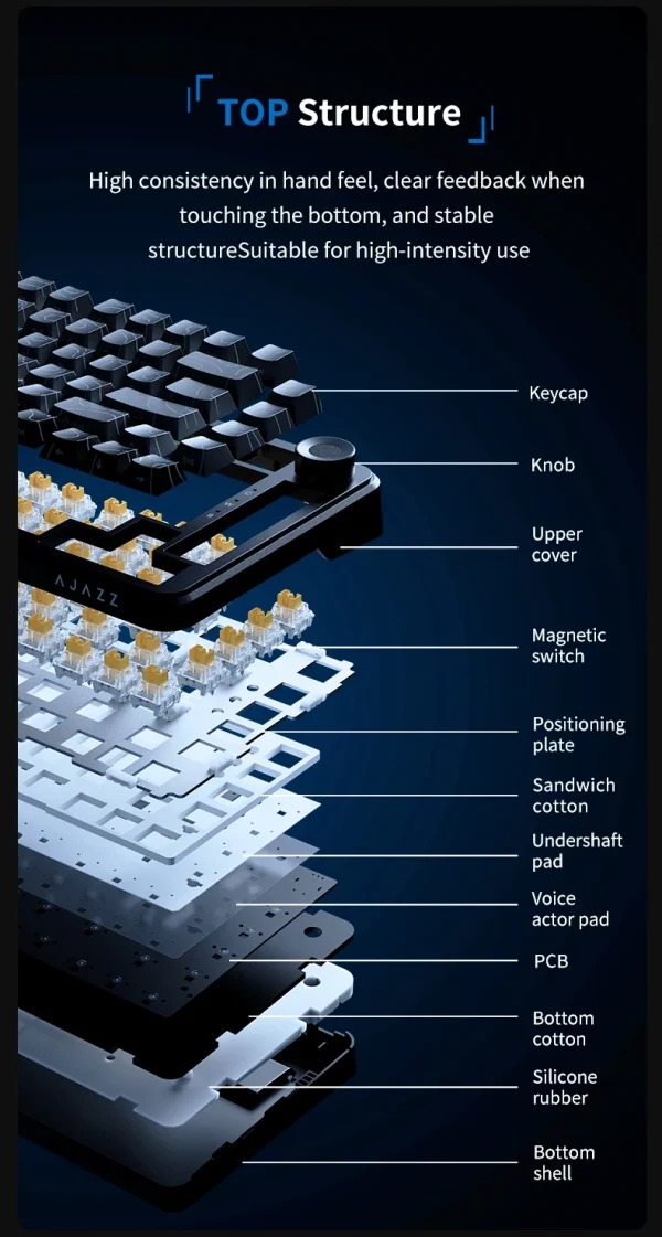 Se8f3a53149204d2bb7b860df8aa9ff1b1-1.webp لوحة مفاتيح ميكانيكية لاسلكية للألعاب