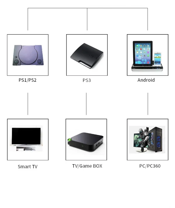 Sfcf39a9a129d4d99b1a1b37e41b7e78fF-2.webp يد تحكم لاسلكية للألعاب – PS1 / PS2 / PS3 / PC / Android