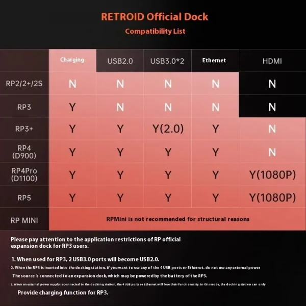 Sfd9f0a010e2d47358a5657869a463ce4Q-1.webp Retroid Pocket 5 Docking Station – قاعدة شحن وإكسسوارات للألعاب